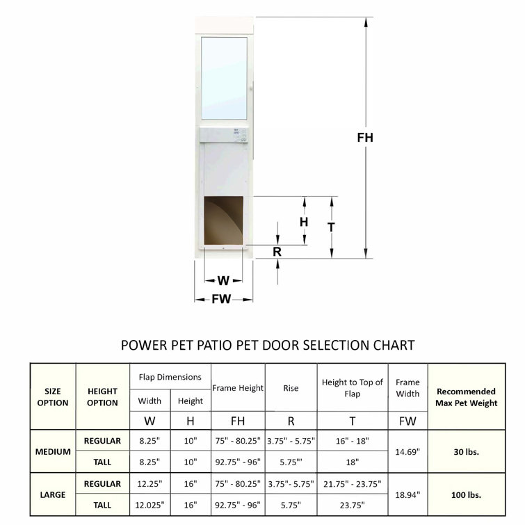 Petsafe sliding clearance door insert